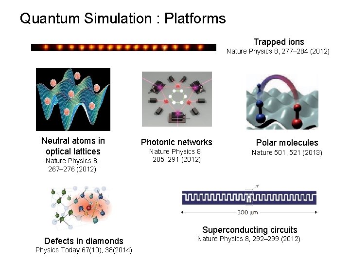 Quantum Simulation : Platforms Trapped ions Nature Physics 8, 277– 284 (2012) Neutral atoms