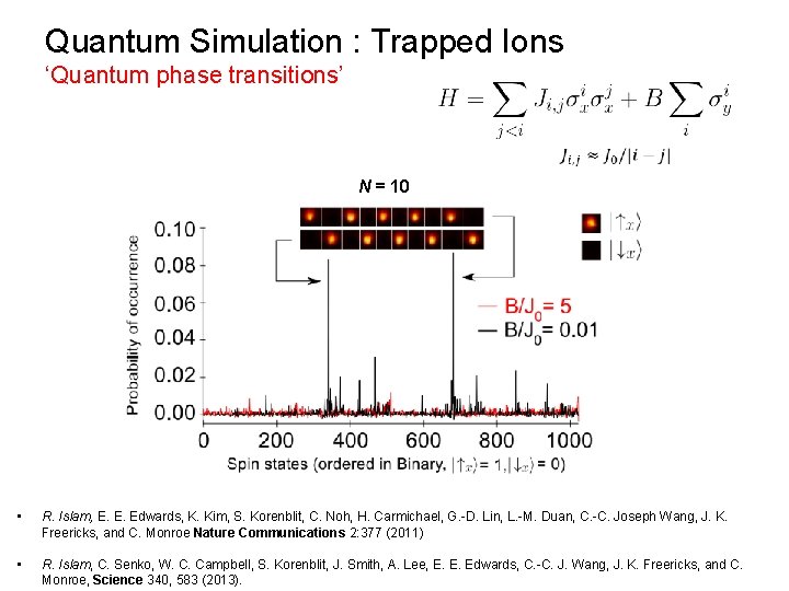 Quantum Simulation : Trapped Ions ‘Quantum phase transitions’ N = 10 • R. Islam,