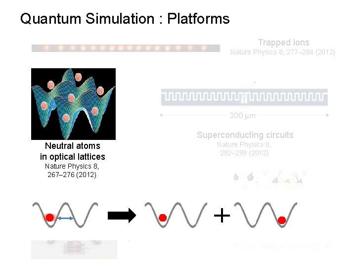 Quantum Simulation : Platforms Trapped ions Nature Physics 8, 277– 284 (2012) Superconducting circuits