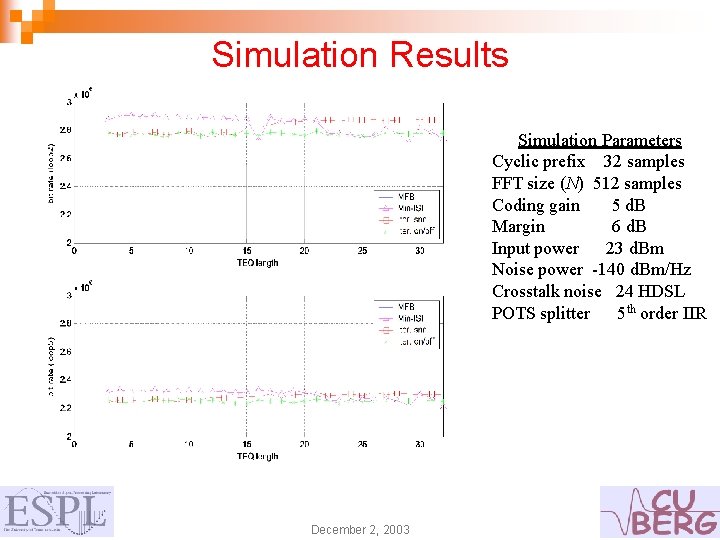 Simulation Results Simulation Parameters Cyclic prefix 32 samples FFT size (N) 512 samples Coding