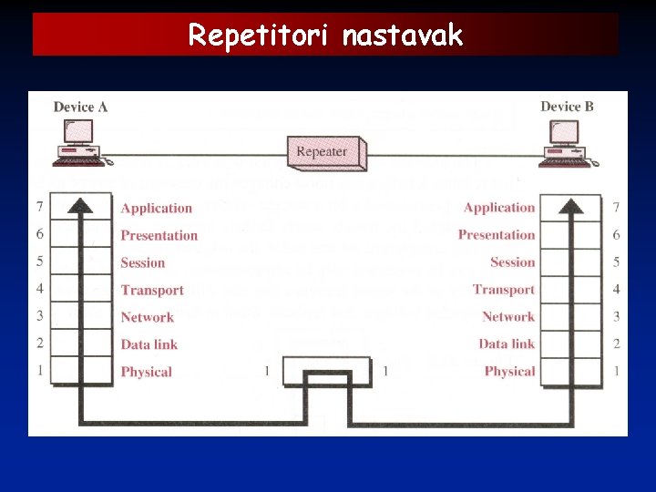 Repetitori nastavak Repetitori nastavak