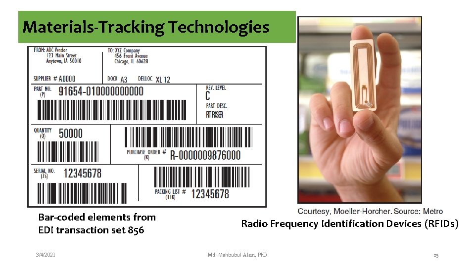Materials-Tracking Technologies Bar-coded elements from EDI transaction set 856 3/4/2021 Radio Frequency Identification Devices