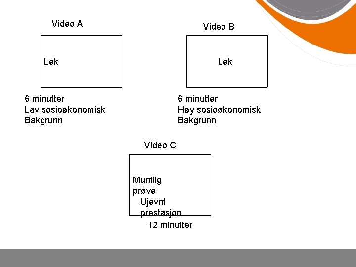 Video A Video B Lek 6 minutter Lav sosioøkonomisk Bakgrunn 6 minutter Høy sosioøkonomisk