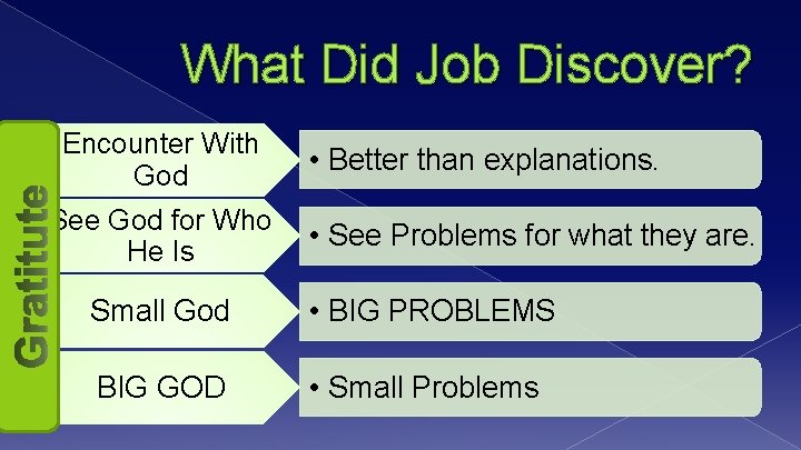 What Did Job Discover? Encounter With God See God for Who He Is •