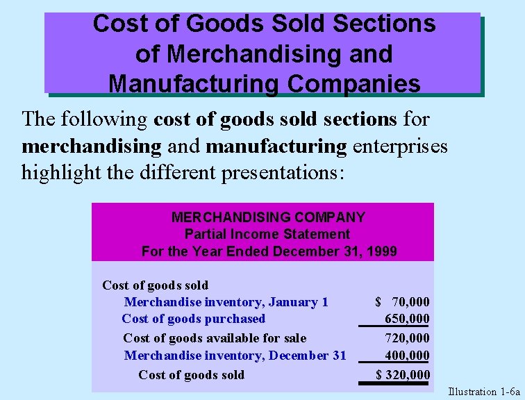 Cost of Goods Sold Sections of Merchandising and Manufacturing Companies The following cost of