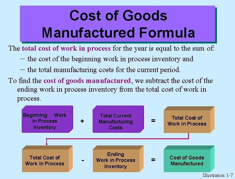 Cost of Goods Manufactured Formula The total cost of work in process for the