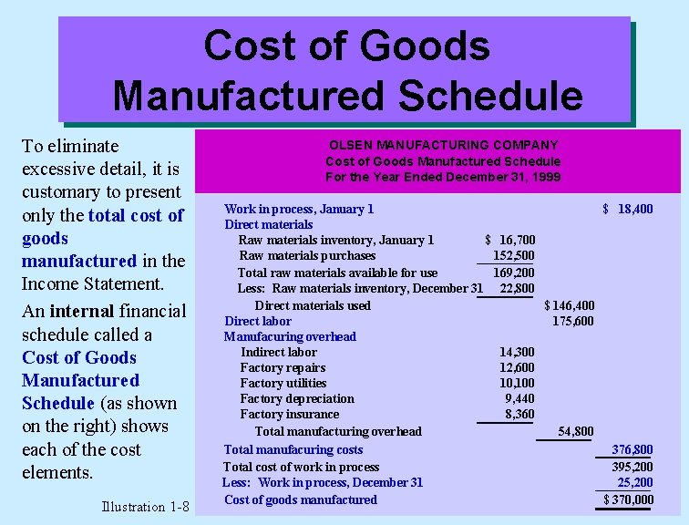 Cost of Goods Manufactured Schedule To eliminate excessive detail, it is customary to present