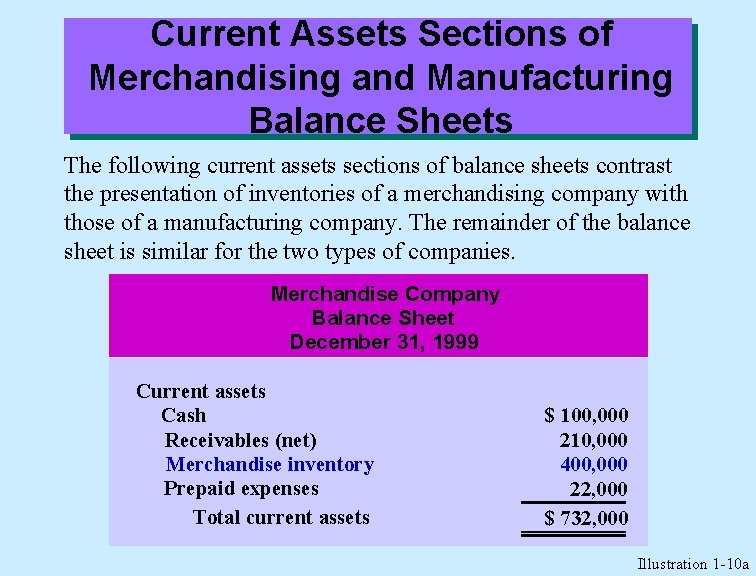 Current Assets Sections of Merchandising and Manufacturing Balance Sheets The following current assets sections