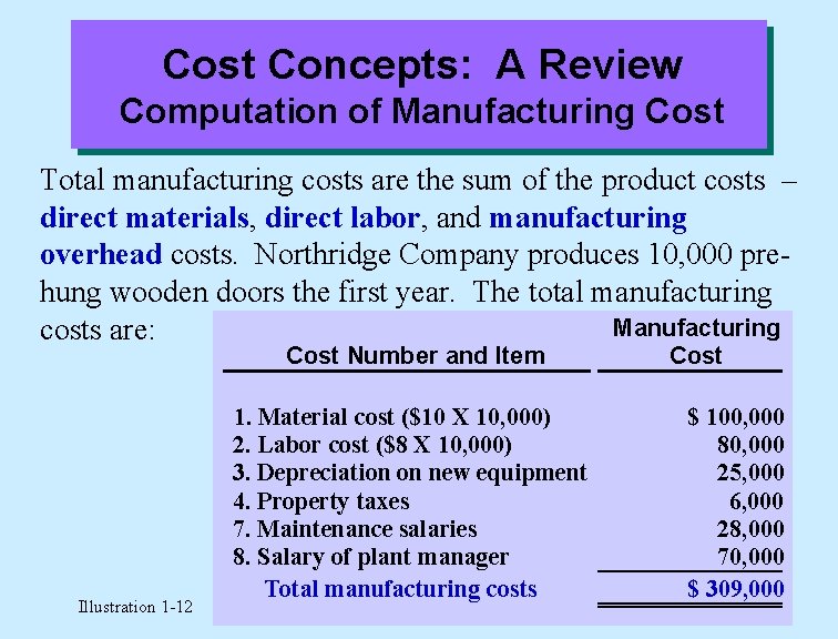 Cost Concepts: A Review Computation of Manufacturing Cost Total manufacturing costs are the sum