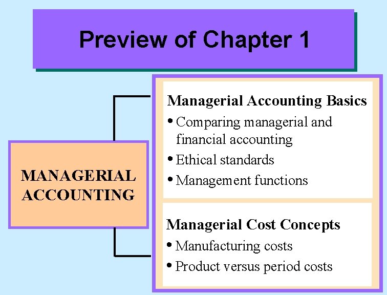 Preview of Chapter 1 Managerial Accounting Basics • Comparing managerial and MANAGERIAL ACCOUNTING financial