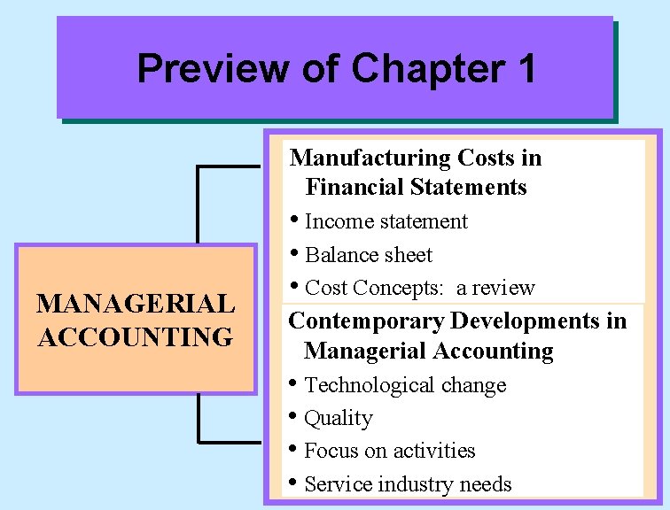 Preview of Chapter 1 Manufacturing Costs in Financial Statements MANAGERIAL ACCOUNTING • Income statement