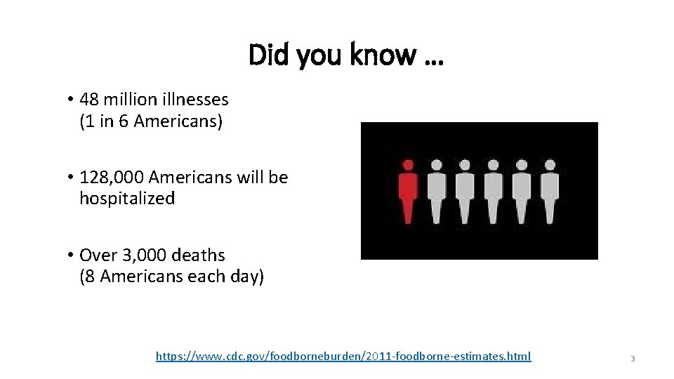 Did you know … • 48 million illnesses (1 in 6 Americans) • 128,