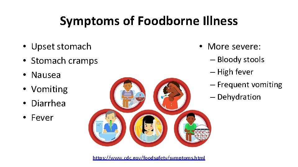 Symptoms of Foodborne Illness • • • Upset stomach Stomach cramps Nausea Vomiting Diarrhea