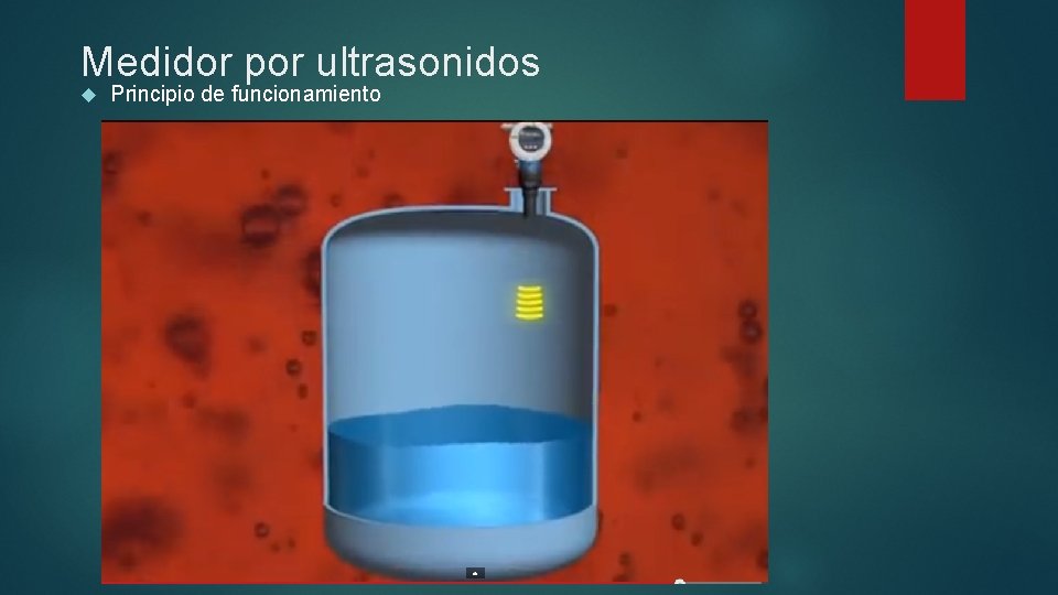 Medidor por ultrasonidos Principio de funcionamiento 