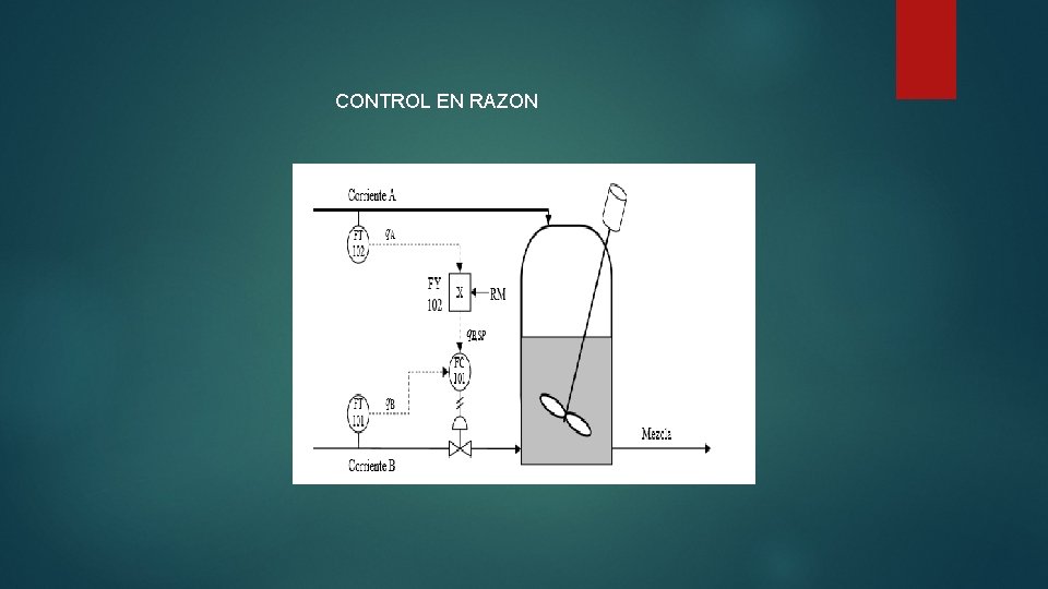 CONTROL EN RAZON 