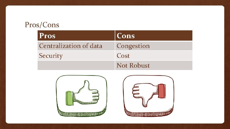 Pros/Cons Pros Centralization of data Security Cons Congestion Cost Not Robust 