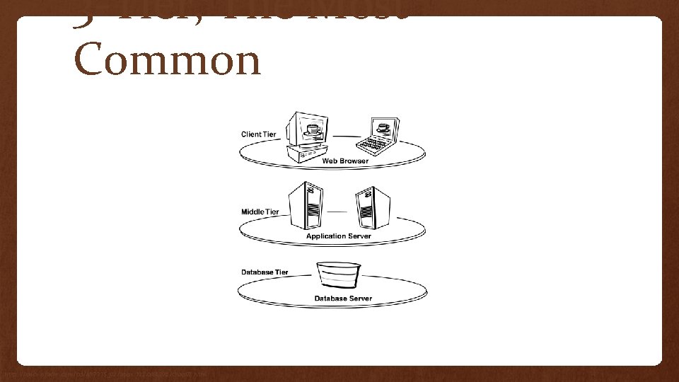 3 -Tier, The Most Common http: //docs. oracle. com/cd/A 97335_02/apps. 102/a 86202/chap 02. htm