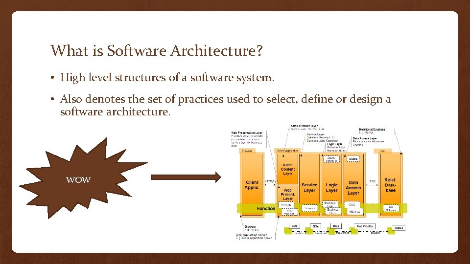 What is Software Architecture? • High level structures of a software system. • Also