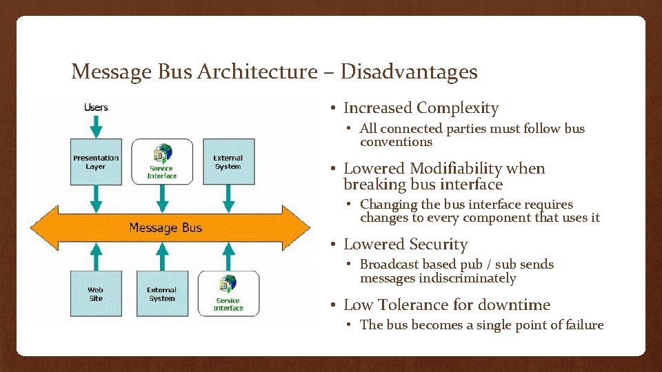 Message Bus Architecture – Disadvantages • Increased Complexity • All connected parties must follow