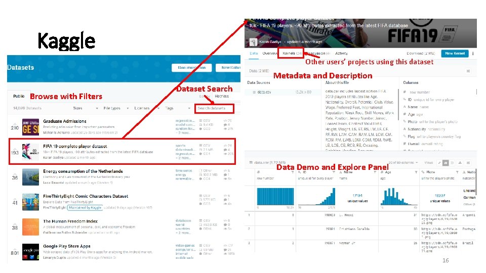 Kaggle Other users’ projects using this dataset Metadata and Description Browse with Filters Dataset