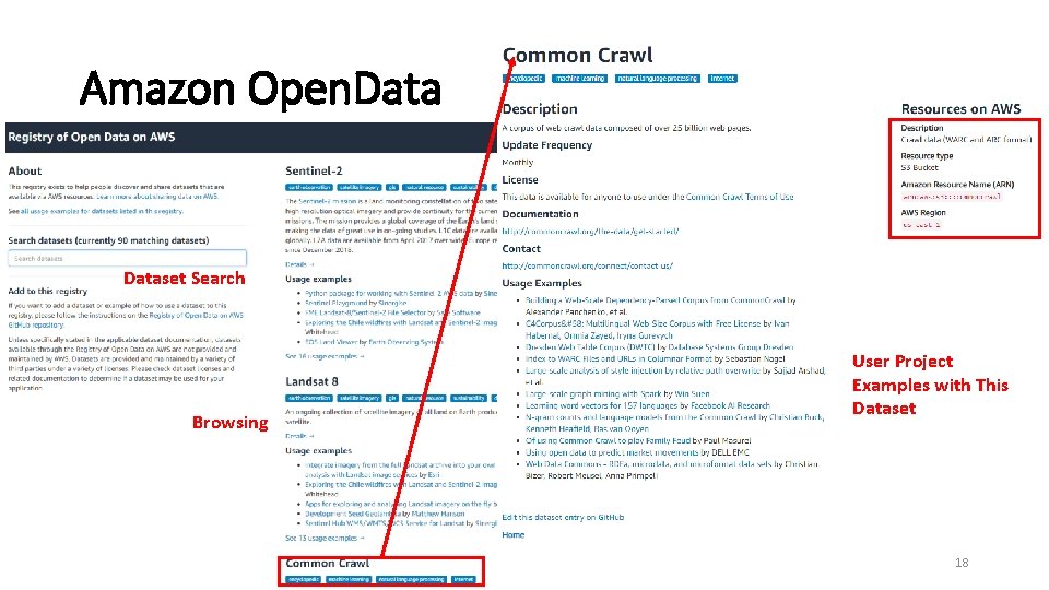 Amazon Open. Dataset Search Browsing User Project Examples with This Dataset 18 