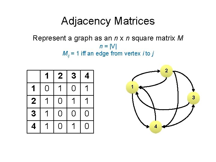 Adjacency Matrices Represent a graph as an n x n square matrix M n