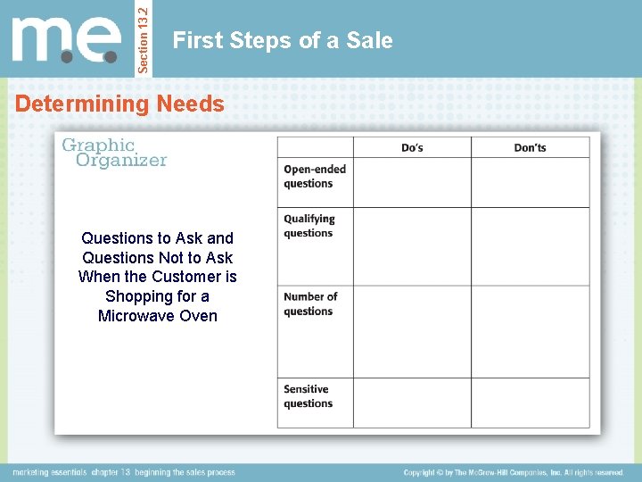 Section 13. 2 First Steps of a Sale Determining Needs Questions to Ask and