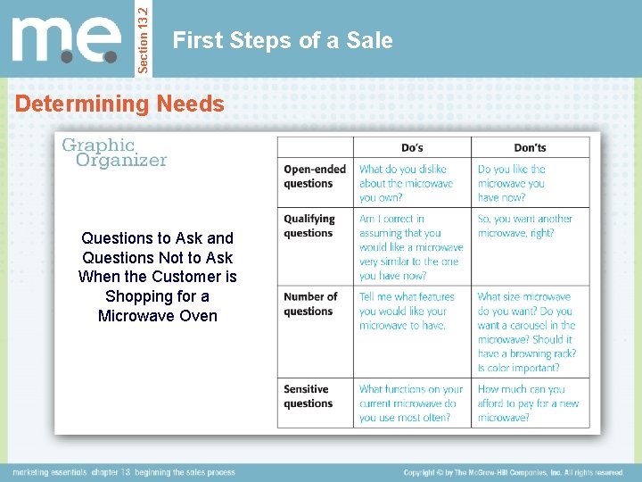 Section 13. 2 First Steps of a Sale Determining Needs Questions to Ask and