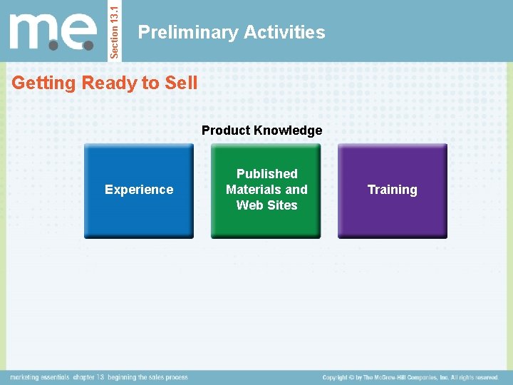 Section 13. 1 Preliminary Activities Getting Ready to Sell Product Knowledge Experience Published Materials
