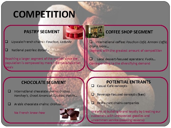 COMPETITION PASTRY SEGMENT q Upscale French chains : Fauchon, Ladurée q National pastries: Bateel…