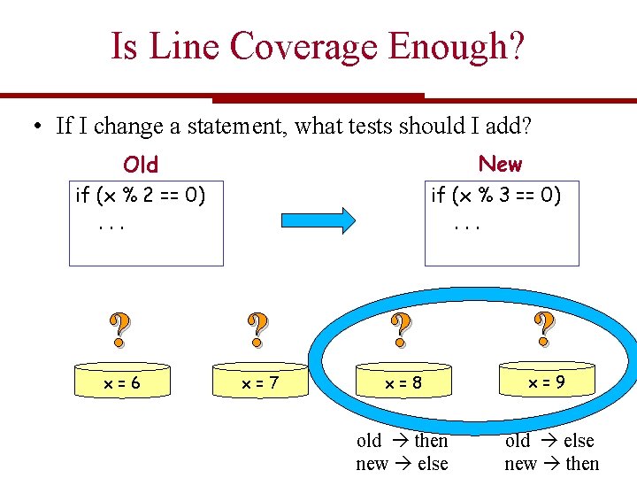 Is Line Coverage Enough? • If I change a statement, what tests should I
