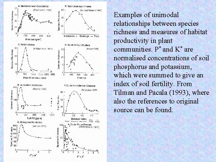 Examples of unimodal relationships between species richness and measures of habitat productivity in plant