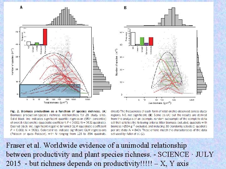 Fraser et al. Worldwide evidence of a unimodal relationship between productivity and plant species