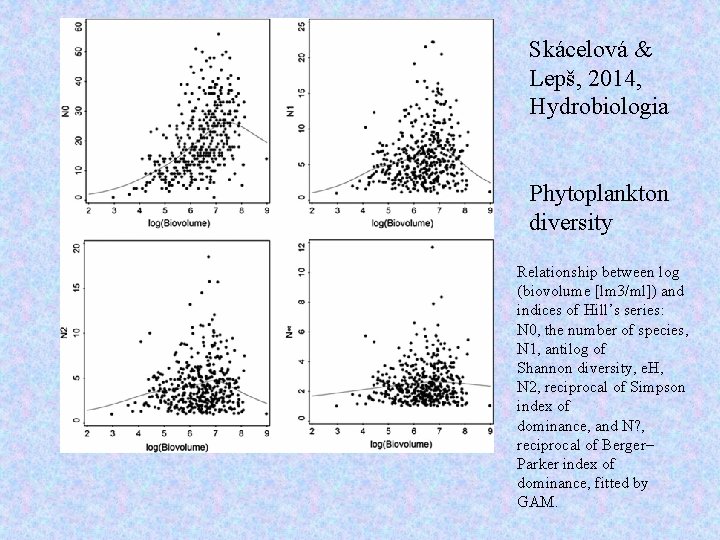 Skácelová & Lepš, 2014, Hydrobiologia Phytoplankton diversity Relationship between log (biovolume [lm 3/ml]) and