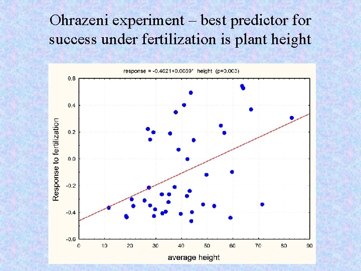 Ohrazeni experiment – best predictor for success under fertilization is plant height 
