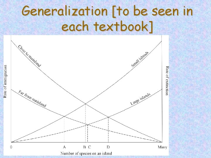 Generalization [to be seen in each textbook] 