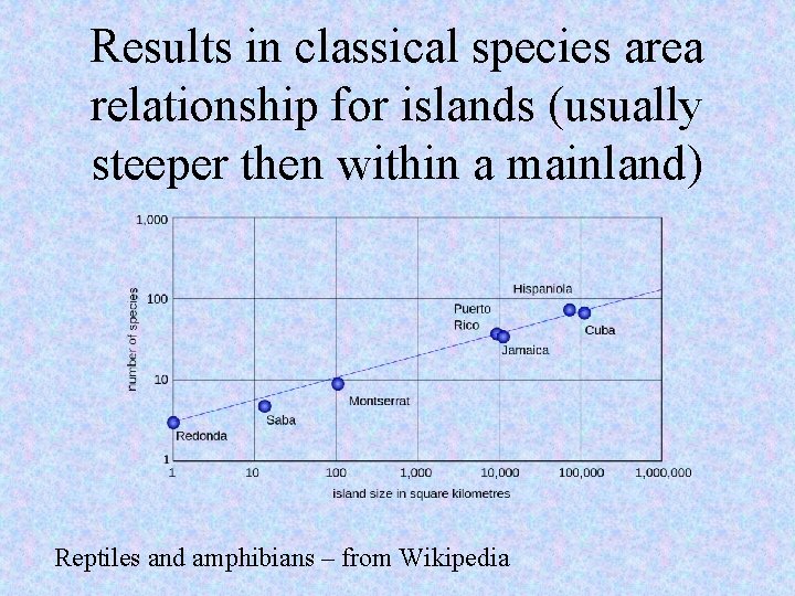 Results in classical species area relationship for islands (usually steeper then within a mainland)