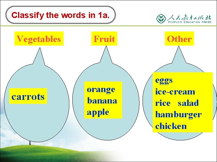 Classify the words in 1 a. Vegetables carrots Fruit Other orange banana apple eggs