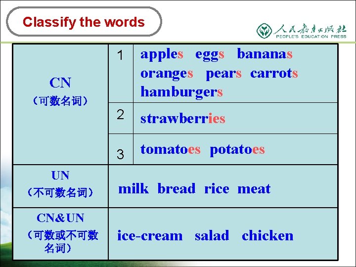 Classify the words 1 apples eggs bananas oranges pears carrots hamburgers 2 strawberries 3