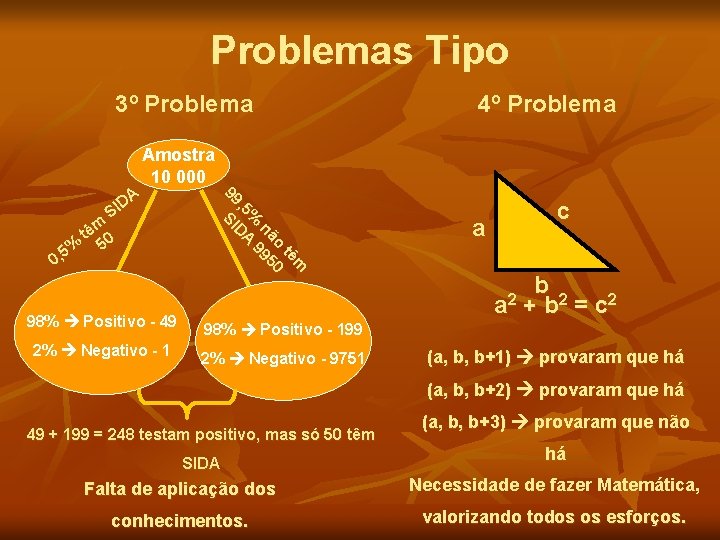 Problemas Tipo 3º Problema 4º Problema Amostra 10 000 m tê 0 5% 5