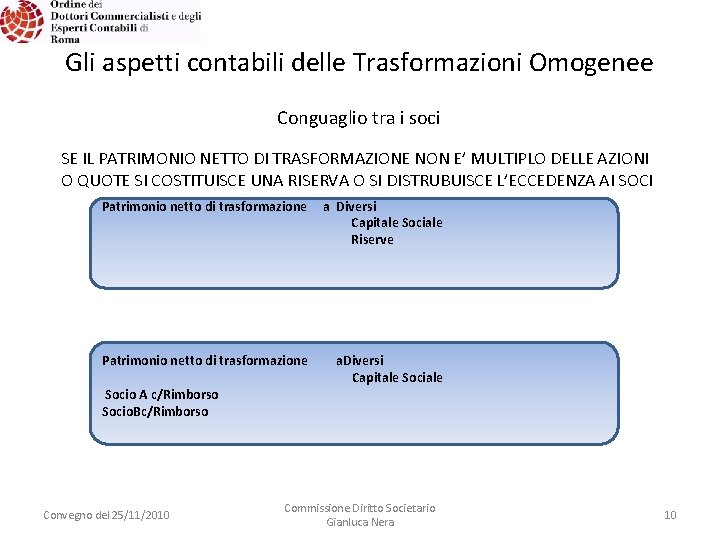 Gli aspetti contabili delle Trasformazioni Omogenee Conguaglio tra i soci SE IL PATRIMONIO NETTO