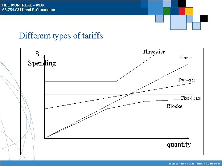 HEC MONTRÉAL – MBA 53 -751 -03 IT and E-Commerce Different types of tariffs