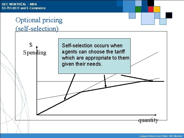 HEC MONTRÉAL – MBA 53 -751 -03 IT and E-Commerce Optional pricing (self-selection) $