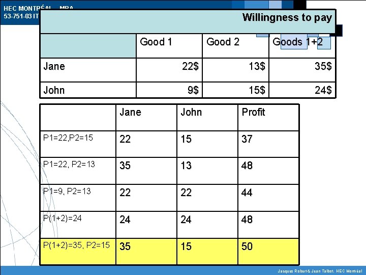 HEC MONTRÉAL – MBA 53 -751 -03 IT and E-Commerce Willingness to pay Good