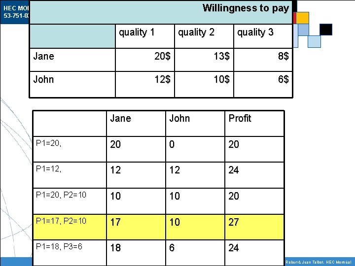Willingness to pay HEC MONTRÉAL – MBA 53 -751 -03 IT and E-Commerce quality