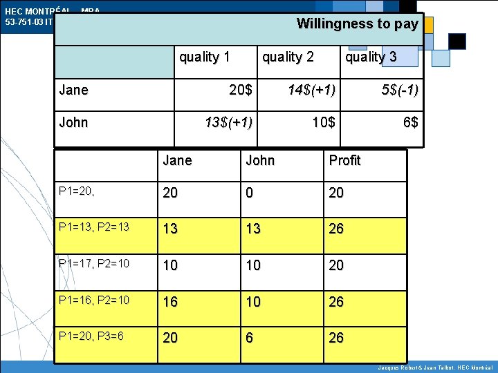 HEC MONTRÉAL – MBA 53 -751 -03 IT and E-Commerce Willingness to pay quality