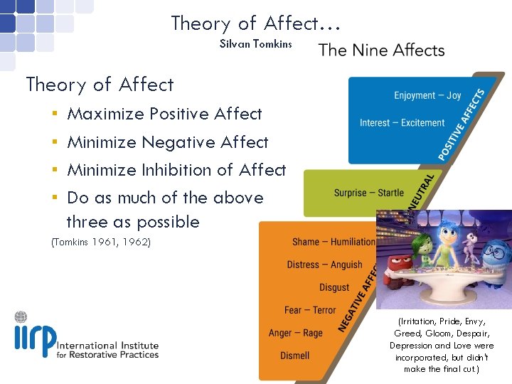 Theory of Affect… Silvan Tomkins Theory of Affect ▪ ▪ Maximize Positive Affect Minimize