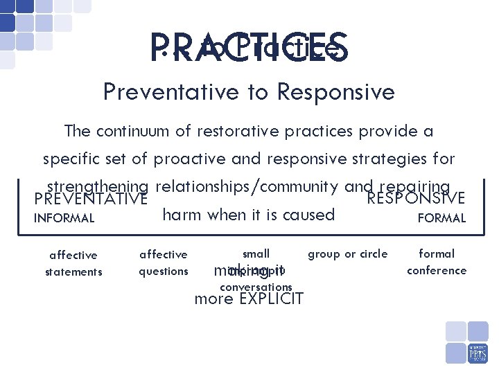 … to Practice PRACTICES Preventative to Responsive The continuum of restorative practices provide a