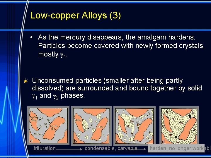 Amalgamation Process Basic Setting Reaction Lowcopper alloys Highcopper