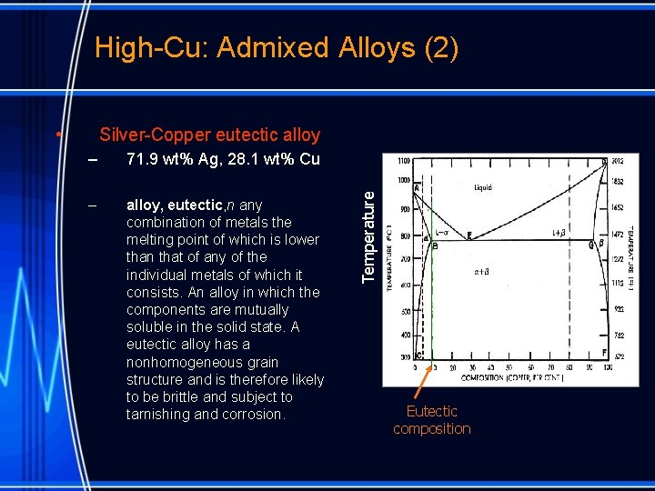 High-Cu: Admixed Alloys (2) • – 71. 9 wt% Ag, 28. 1 wt% Cu